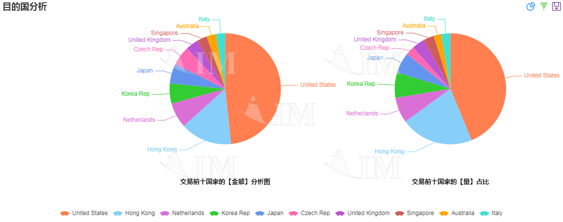 2020年1-6月中国无线耳机（85176294）出口贸易统计