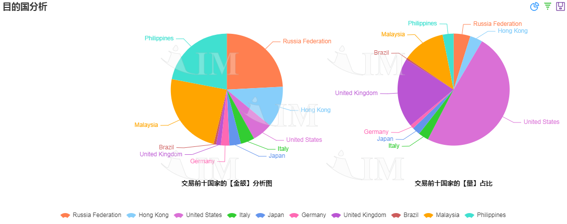 2020年1-6月中国出口基站（851761）贸易统计（按出口国家）