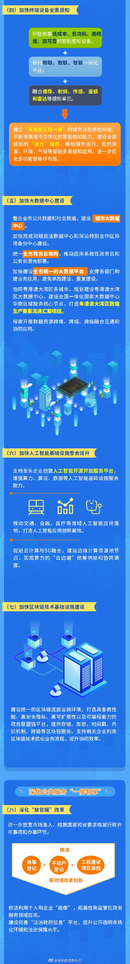 图解《深圳市人民政府关于加快智慧城市和数字政府建设的若干意见》